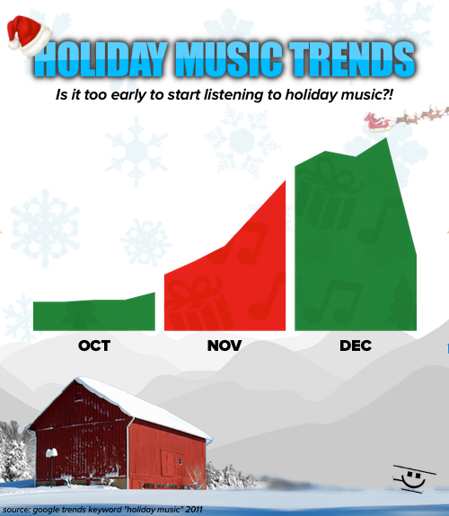 Holiday Music Trends